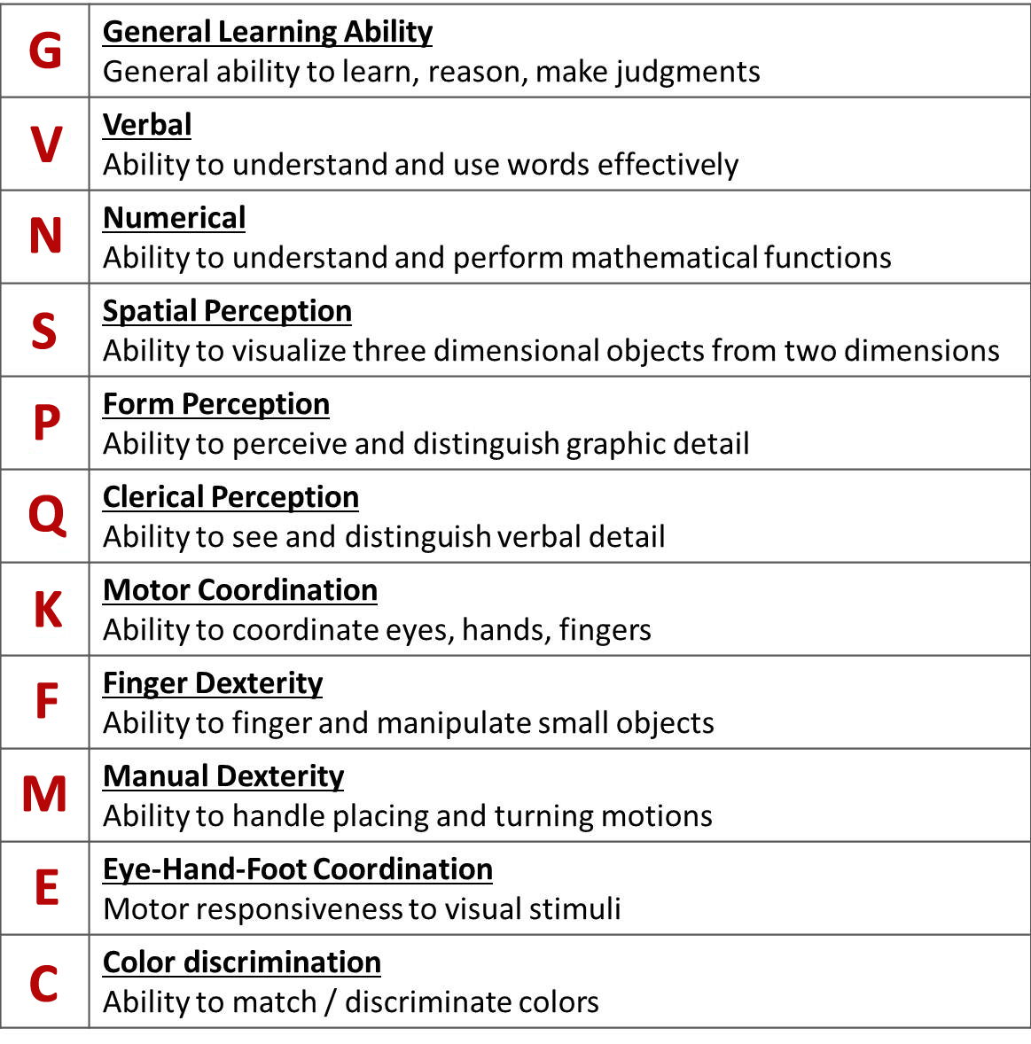 Aptitude Definition